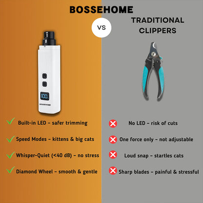 Bossehome-Pet nail clippers (upgraded version)