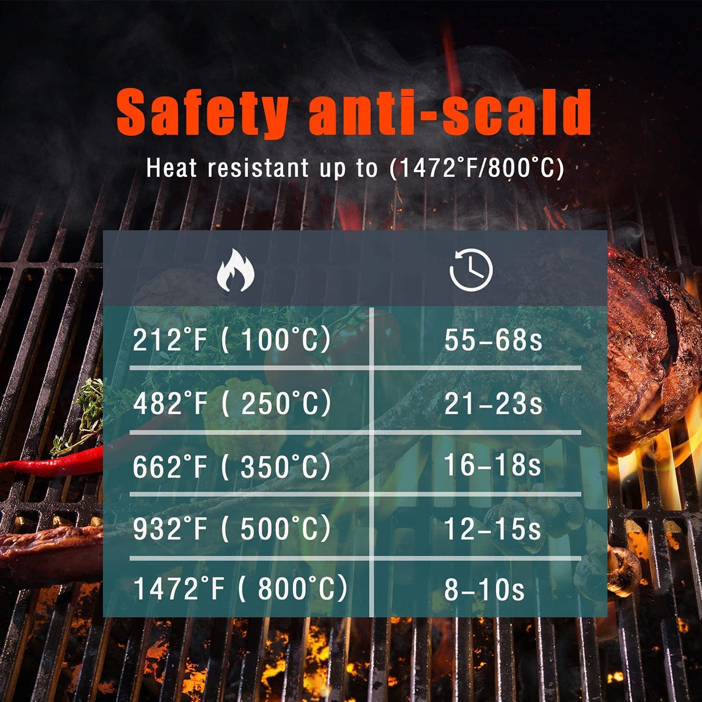 1472°F Extreme Heat Resistant BBQ Gloves | Premium Aramid Grilling, Smoker & Oven Mitts
