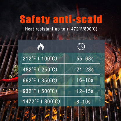 1472°F Extreme Heat Resistant BBQ Gloves | Premium Aramid Grilling, Smoker & Oven Mitts
