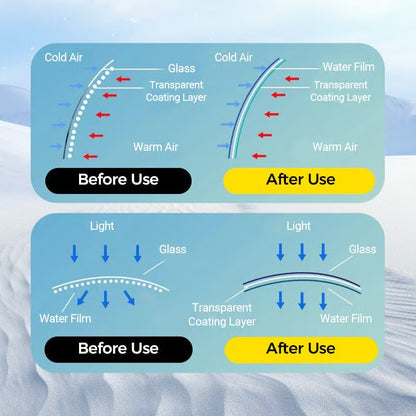 🔥 Say Goodbye to Blurry Vision on Rainy Days! 2026 Micromolecular Anti-Fog Coating Wiper